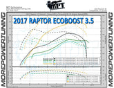 17-20 Raptor 3.5L Ecoboost MPT Dyno Tested Tune MPT Performance